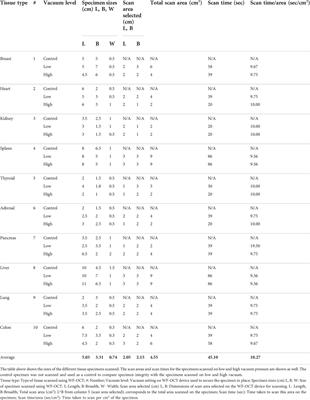 Wide-field optical coherence tomography for microstructural analysis of key tissue types: a proof-of-concept evaluation